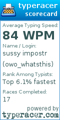Scorecard for user owo_whatsthis