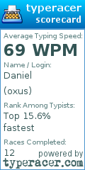 Scorecard for user oxus