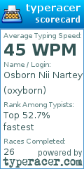 Scorecard for user oxyborn