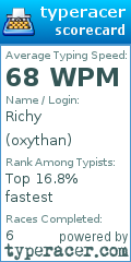 Scorecard for user oxythan