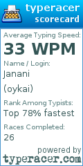 Scorecard for user oykai