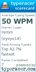 Scorecard for user oyoyo14