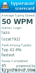 Scorecard for user ozat792
