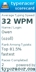 Scorecard for user ozoll