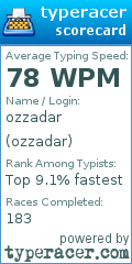 Scorecard for user ozzadar