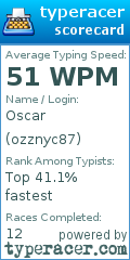 Scorecard for user ozznyc87