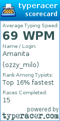 Scorecard for user ozzy_milo