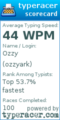 Scorecard for user ozzyark