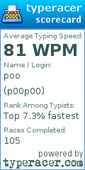 Scorecard for user p00p00