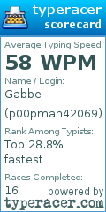 Scorecard for user p00pman42069