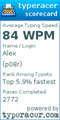 Scorecard for user p08r