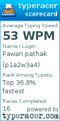 Scorecard for user p1a2w3a4
