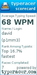 Scorecard for user p1mm3