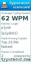 Scorecard for user p1ysk01