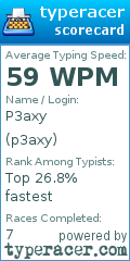 Scorecard for user p3axy