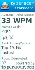Scorecard for user p3jf5