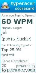 Scorecard for user p3n15_5uck3r