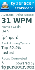 Scorecard for user p4npun