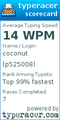 Scorecard for user p525008