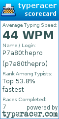 Scorecard for user p7a80thepro