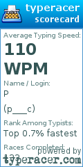 Scorecard for user p___c