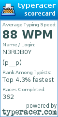 Scorecard for user p__p