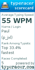 Scorecard for user p_jxl