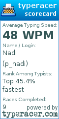 Scorecard for user p_nadi