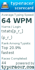 Scorecard for user p_r_