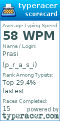Scorecard for user p_r_a_s_i