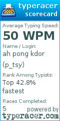 Scorecard for user p_tsy