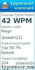 Scorecard for user paaam21