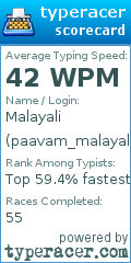 Scorecard for user paavam_malayali
