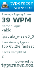 Scorecard for user pabalo_wizzle0_0