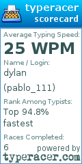 Scorecard for user pablo_111