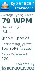 Scorecard for user pablo__pablo