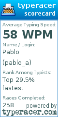 Scorecard for user pablo_a