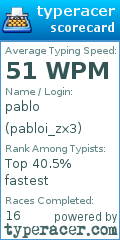 Scorecard for user pabloi_zx3