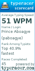 Scorecard for user paboagye