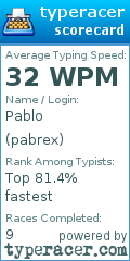 Scorecard for user pabrex
