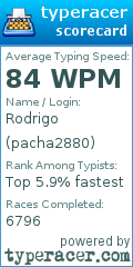 Scorecard for user pacha2880