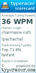 Scorecard for user pachacha