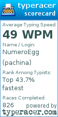 Scorecard for user pachina