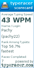 Scorecard for user pachy22