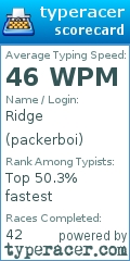 Scorecard for user packerboi