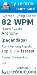Scorecard for user pagandaga