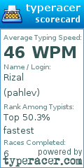 Scorecard for user pahlev