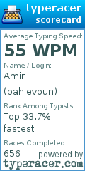 Scorecard for user pahlevoun