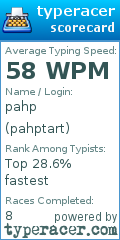 Scorecard for user pahptart