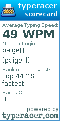 Scorecard for user paige_l